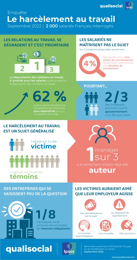 Le harcèlement au travail